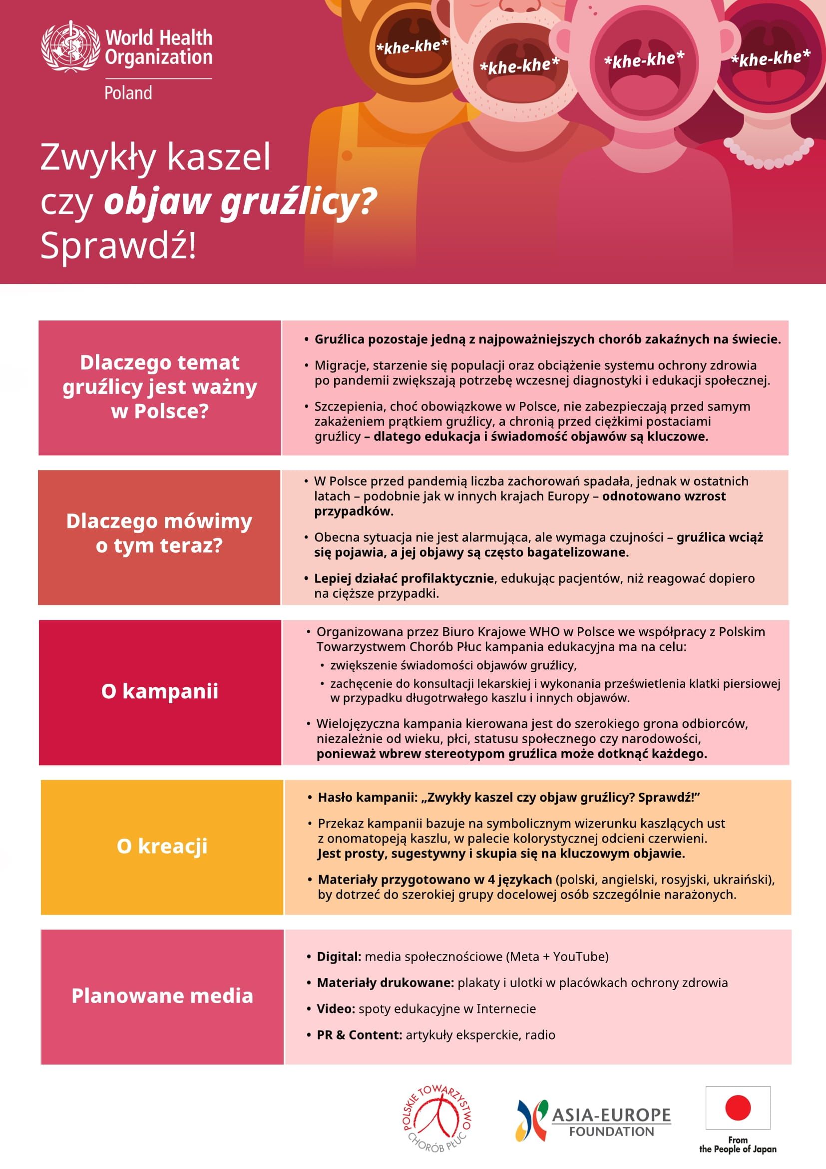 who_poland_zwykly_kaszel_czy_objaw_gruzlicy-1