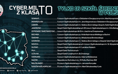 Zdjęcie do Myślisz o wyborze szkoły średniej? Rozważ klasy o profilu cyberbezpieczeństwo!