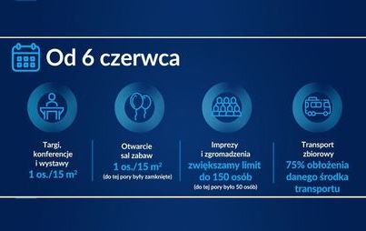Zdjęcie do Luzowanie obostrzeń - zmiany od 6 czerwca